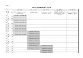 岗位工资薪酬层级体系对应表