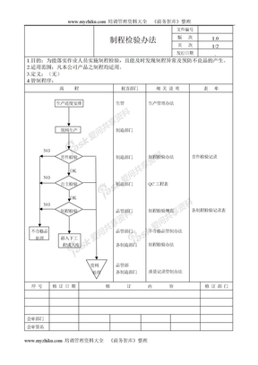 制程检验办法Ｃ