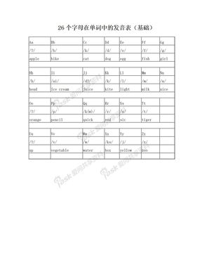 26个字母在单词中的发音表