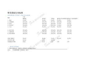 财务指标行业标准