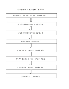 教师考核表