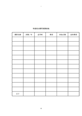 【管理精品】年度培训费用预算表格