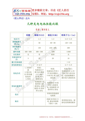 《匠人手记》06《几种充电电池性能比较》