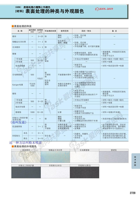 11 表面处理的种类与外观颜色