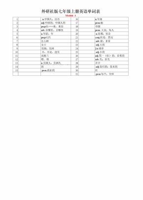 外研版七年级上册英语单词默写表