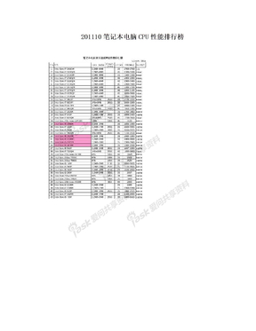 201110笔记本电脑CPU性能排行榜