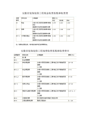 安徽省装饰装修工程税金取费基数和取费费