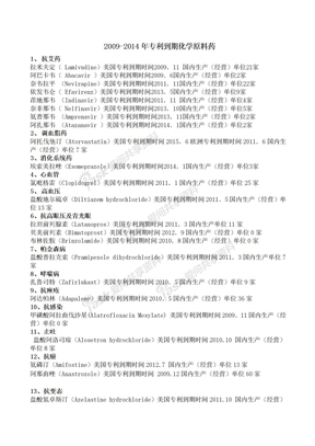 2009-2014年专利到期化学原料药[1]