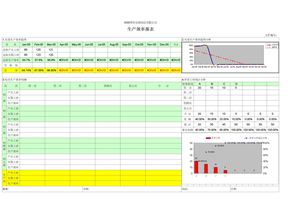 生产效率报表