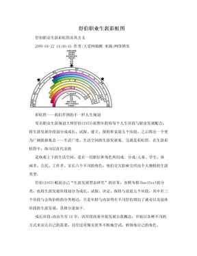 舒伯职业生涯彩虹图