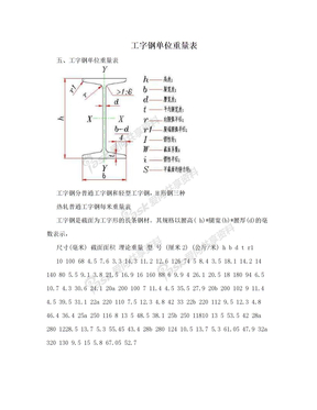 工字钢单位重量表