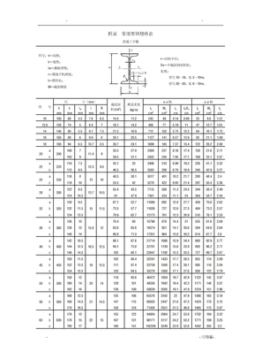 常用型钢规格表