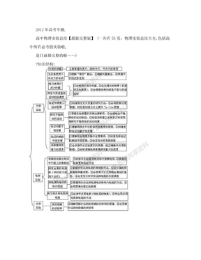 2011年高考专题 高中物理实验总结【最新完整版】