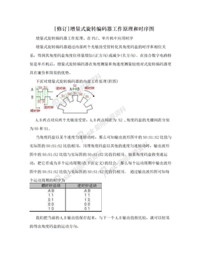 [修订]增量式旋转编码器工作原理和时序图