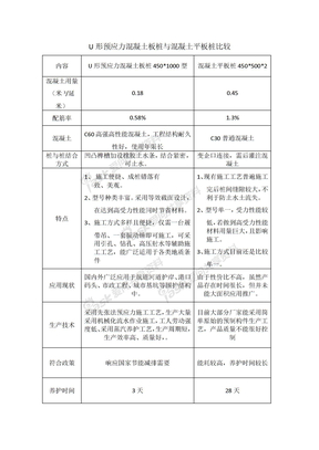 U形预应力混凝土板桩与混凝土平板桩比较