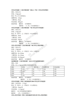 油漆用量标准