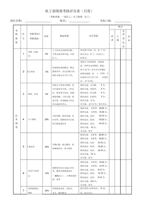 社工绩效考核表