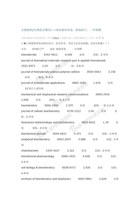 生物材料生物化学期刊----接收相对难易、影响因子、一审周期