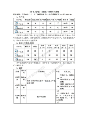 ERP电子沙盘(竞拍版)模拟经营规则