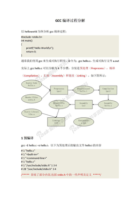 GCC编译过程分解_614002781