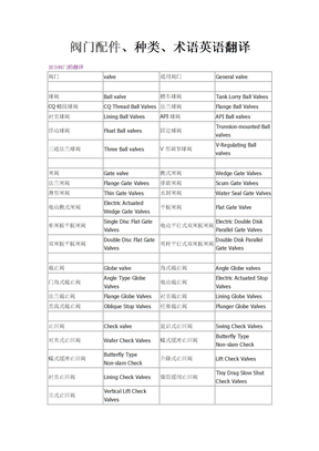 阀门配件、种类、术语英语翻译