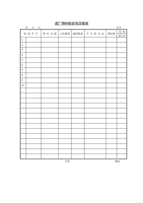 进厂物料检验每日报表