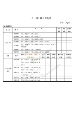 拓必拓点检仪产品（王伟力18601240517）