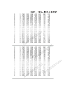 [资料]r245fa物性参数粘贴