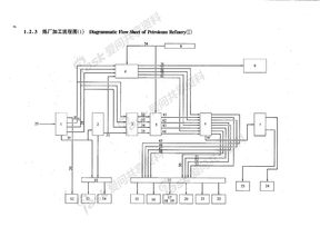 炼厂工艺图