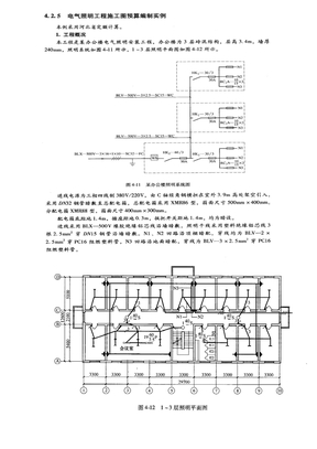 电气预算