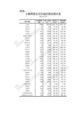 小额贷款公司