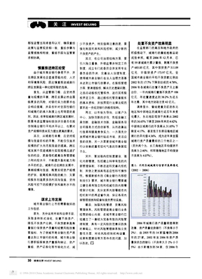 中国城市商业银行竞争力分析