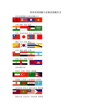 　世界各国国旗与名称及国旗含义