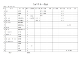 生产设备一览表