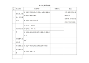 叉车定期安全检查表