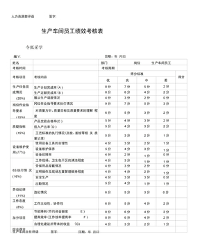 生产车间员工绩效考核表