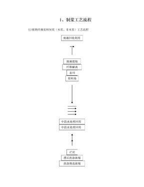 最全造纸工艺流程