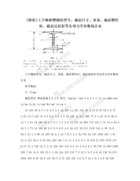 [精彩]工字钢和槽钢的型号、截面尺寸、重量、截面惯性矩、截面反抗矩等各项力学参数统计表