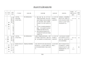 药品经营企业风险评估记录表