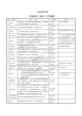 00毕业设计工作流程