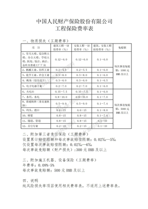 人保(备案)[2009]N252号-安装工程一切险条款（2009版）的费率