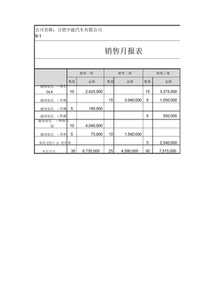 销售月报表