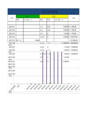 收支管理表