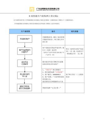 E商贸通开户流程(网上签订版)