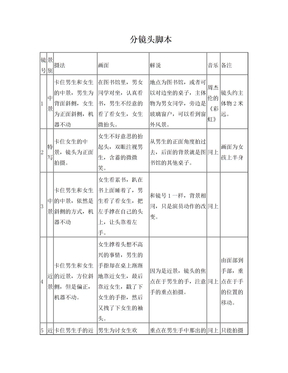 分镜头稿本范本