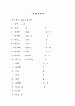 汉语国际教育用音节汉字词汇等级划分chuji