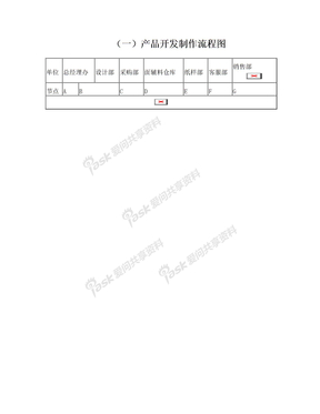 服装产品开发制作流程图3