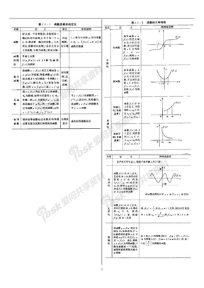 2010高等数学基础知识网络图章