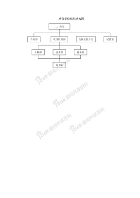 组织结构图-承包单位组织结构图