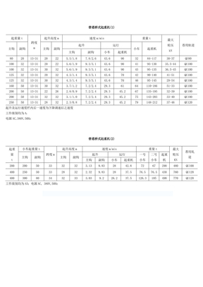 普通桥式起重机吊车参数